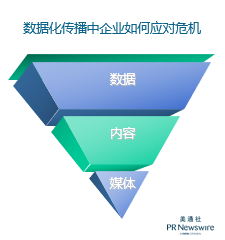 数据化传播趋势影响下：企业如何应对危机——2019新传播茶会演讲资料