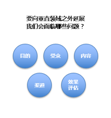 b2b海外传播，如何向垂直领域之外延展——2019新传播茶会演讲资料