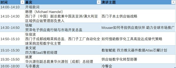 四方维电子供应链沙龙议程（3月5日） (prnewsfoto/supplyframe四方维)