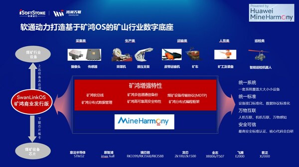 鸿湖万联为行业提供矿鸿操作系统的商业发行版