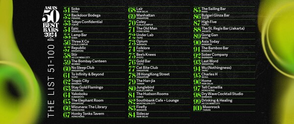 asia's 50 best bars 2024公布51-100位名单