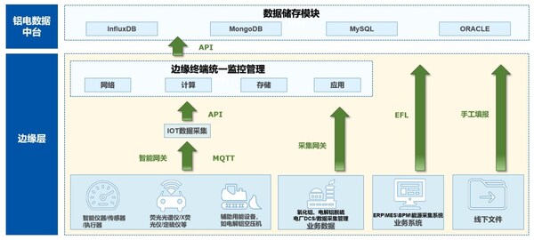 知业大模型×铝业｜以