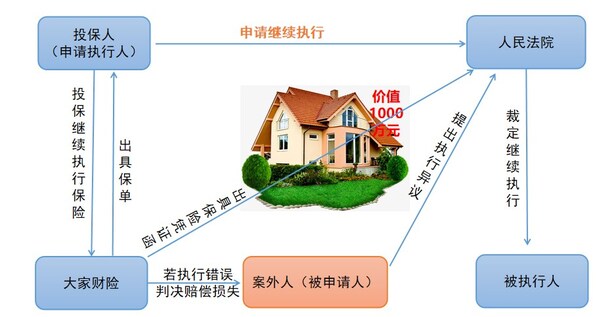 大家财险 | 继续执行保险新蓝海：非车保险业务的创新实践