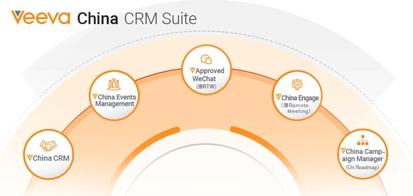 新增两家全球top20制药企业选择veeva china crm suite