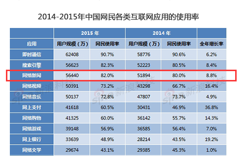 上头条！让企业新闻“hold住”移动互联网