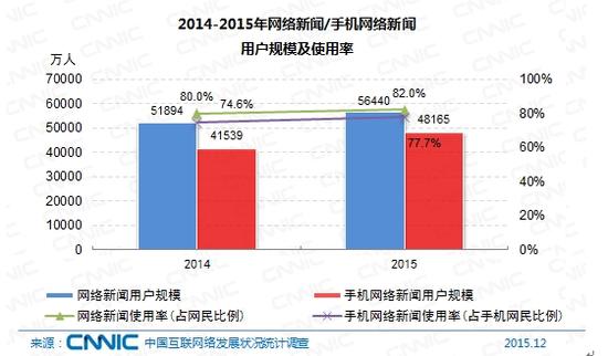 上头条！让企业新闻“hold住”移动互联网