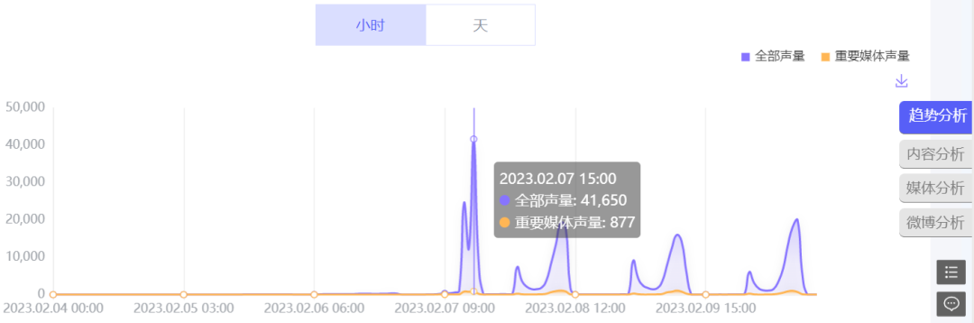 从数据看chatgpt蹿红之路