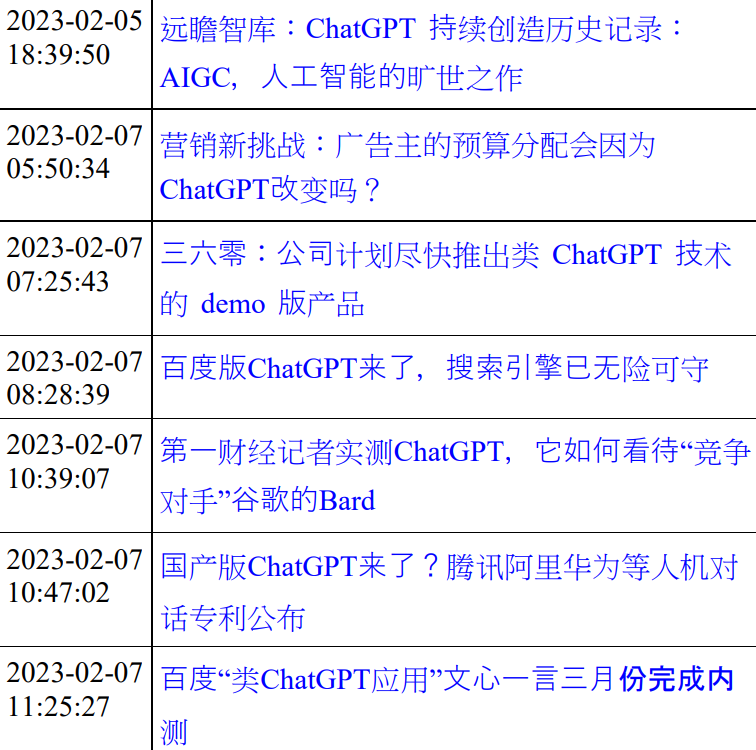 从数据看chatgpt蹿红之路