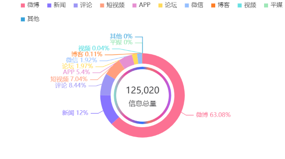 从数据看chatgpt蹿红之路