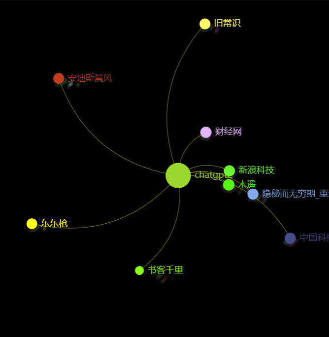 从数据看chatgpt蹿红之路