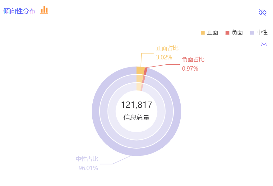 从数据看chatgpt蹿红之路