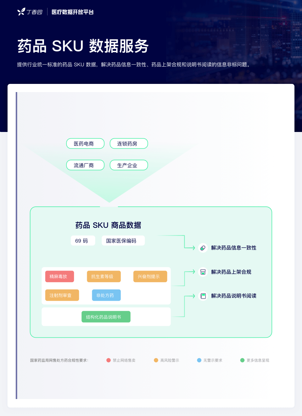 网售处方药放开在即：全民狂欢，还是头部盛宴？