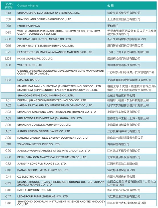 安哥拉国油sonangol炼油石化公司（srp）来沪对接中国供应商