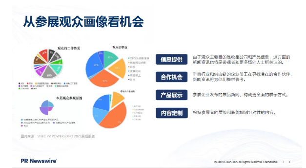 snec光伏展 | 一文看懂能源展会上企业如何做传播