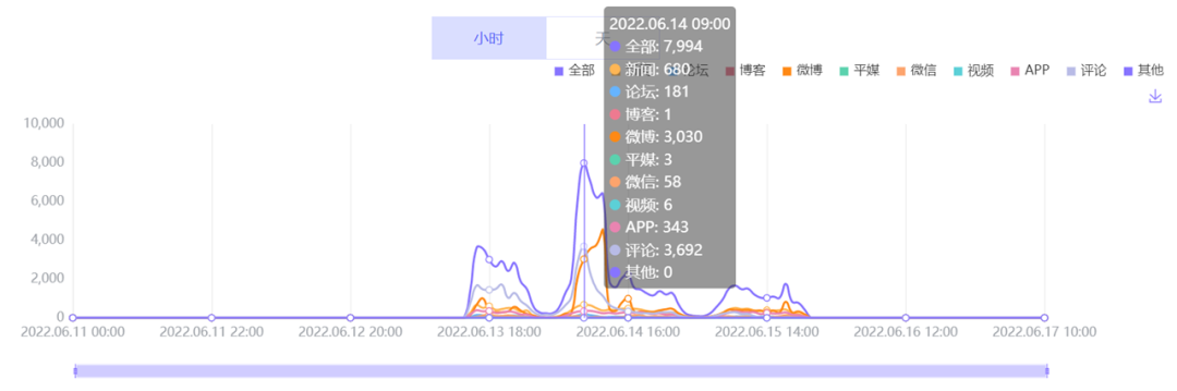 数据丨除了董宇辉，还有谁捧红了新东方带货？