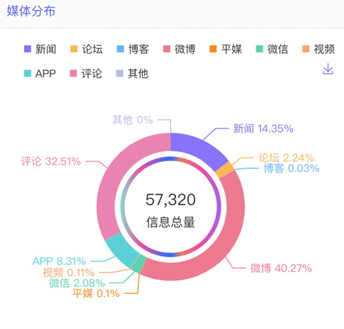 数据丨除了董宇辉，还有谁捧红了新东方带货？