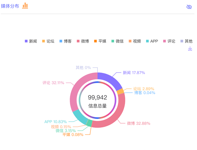 数据丨除了董宇辉，还有谁捧红了新东方带货？