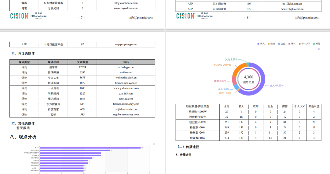 数据丨除了董宇辉，还有谁捧红了新东方带货？