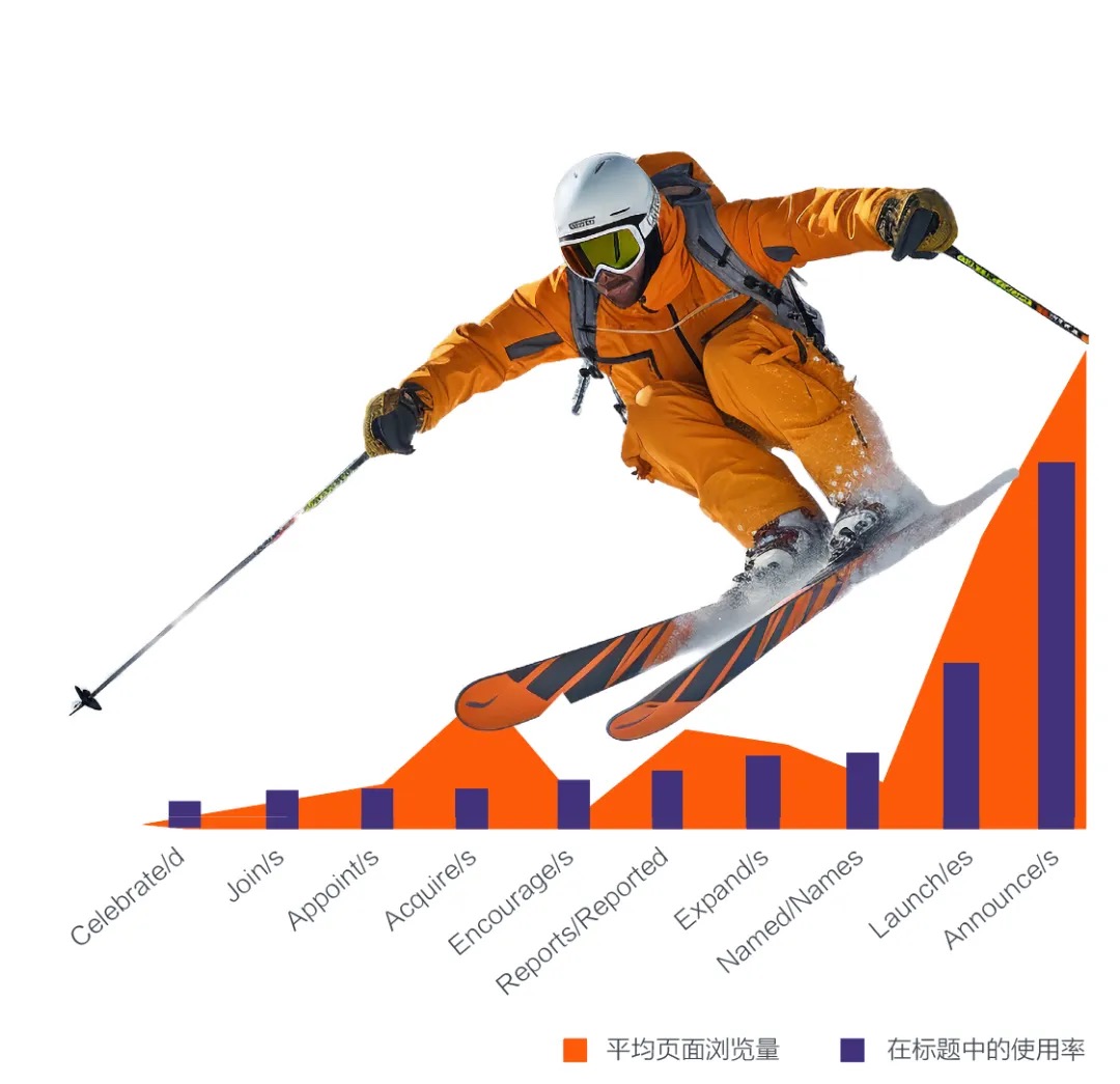 欢迎下载丨让英文新闻稿更有吸引力的终极指南