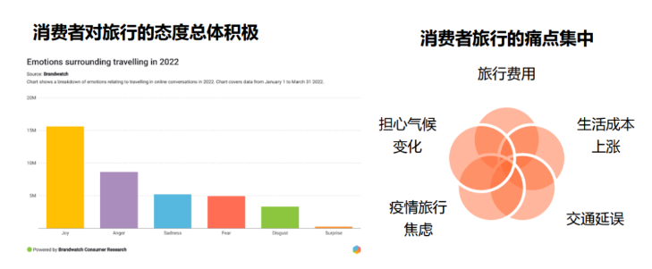 出海丨社交化品牌，需要一个指挥中心