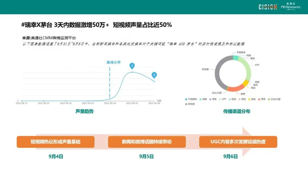 数读丨瑞幸×茅台，谁是“高端局”的大赢家？