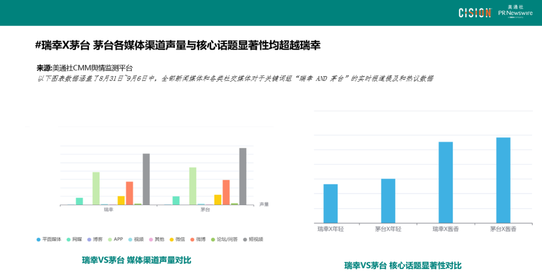 数读丨瑞幸×茅台，谁是“高端局”的大赢家？