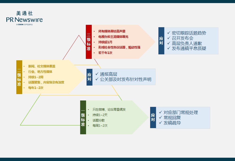 315期间，企业如何从容掌握传播主动权？