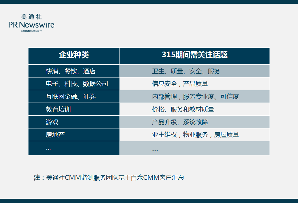 315期间，企业如何从容掌握传播主动权？