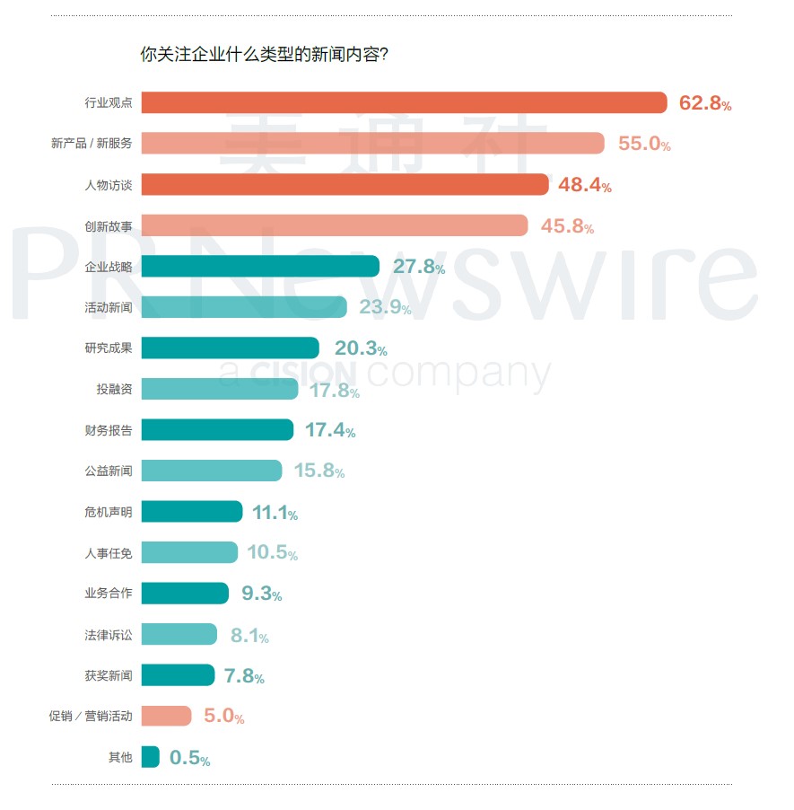 用百度指数衡量公关的效果，靠谱吗？