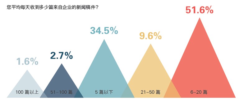 再来说说标题这件事儿 | 美通说传播