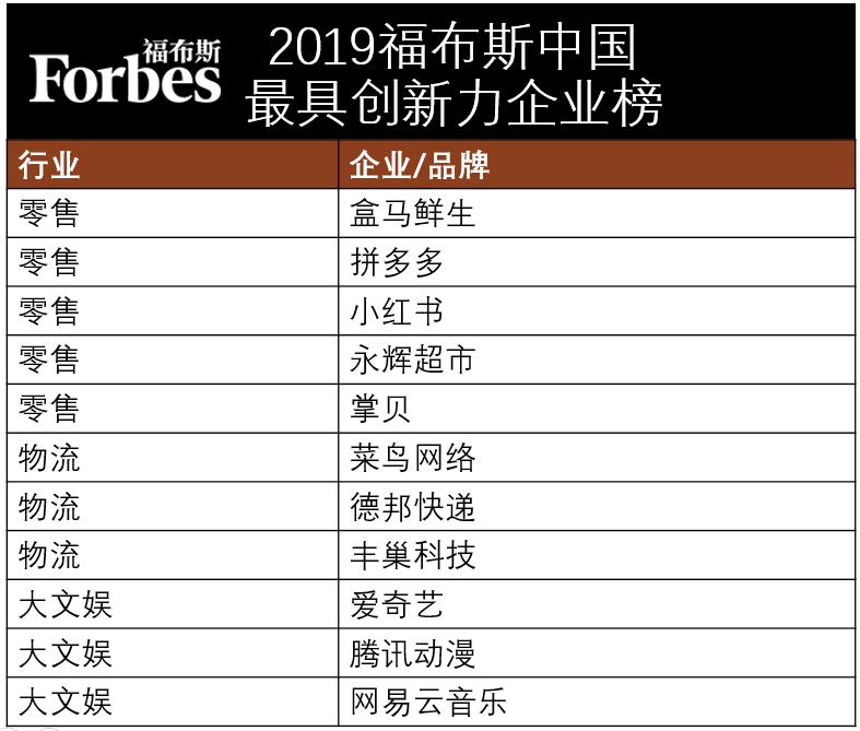 0%的高管认为公关并没有带来足够的价值