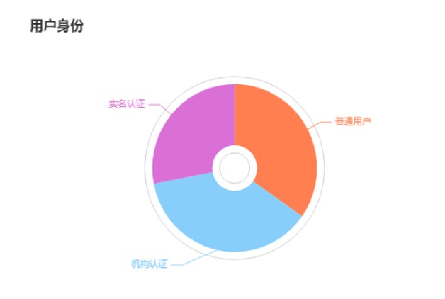 多媒体时代 传播人的年终总结如何补料?