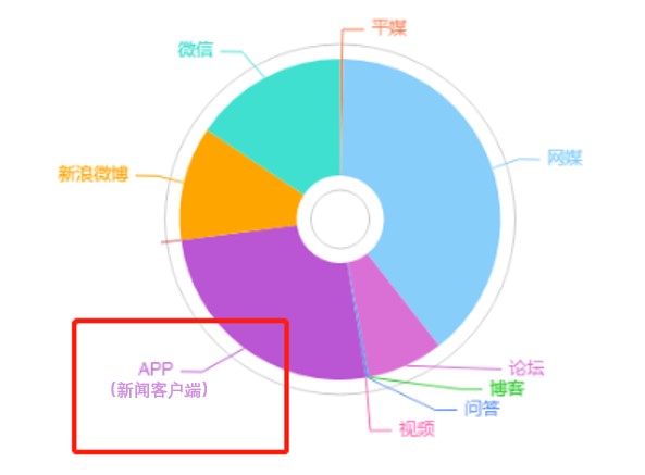 多媒体时代 传播人的年终总结如何补料?