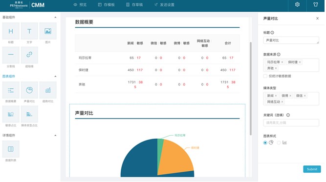 多媒体时代 传播人的年终总结如何补料?