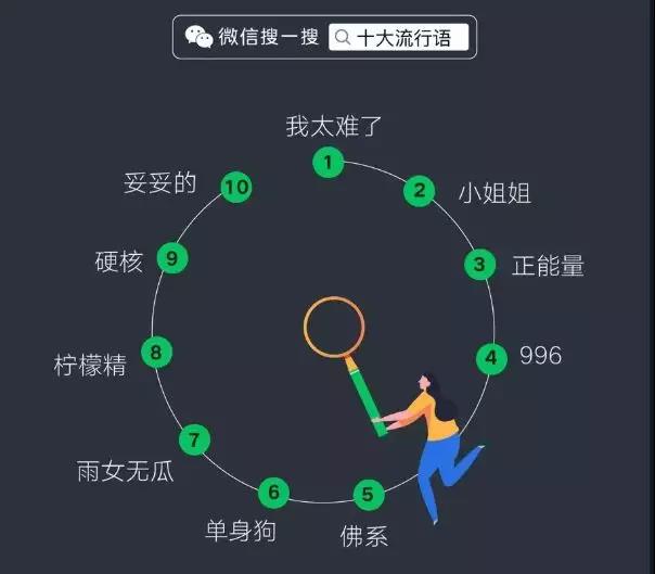 019年微信月活数达11.51亿；万豪国际任命新的亚太市场营销官