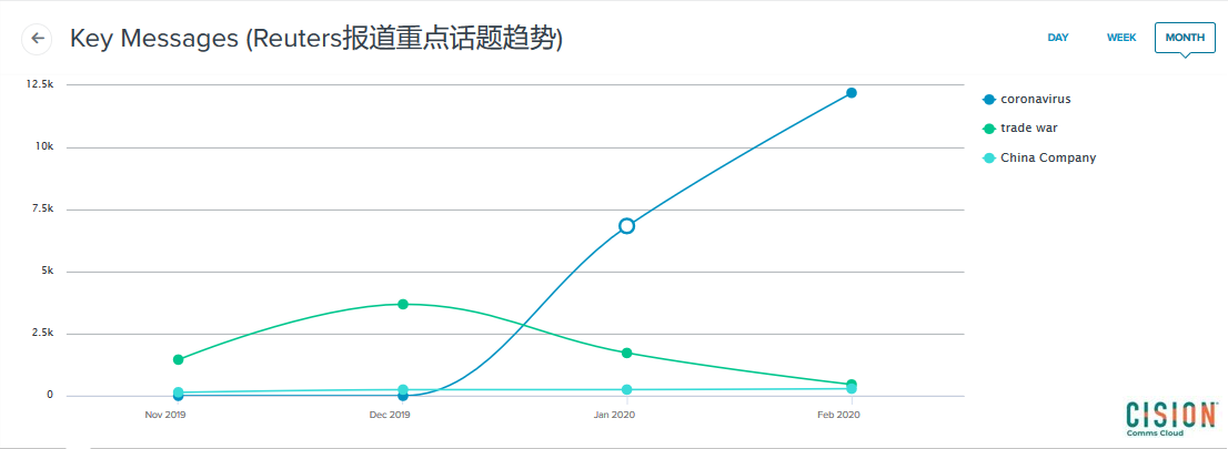 疫情期间，中国企业如何与外媒沟通？