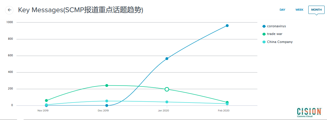 疫情期间，中国企业如何与外媒沟通？