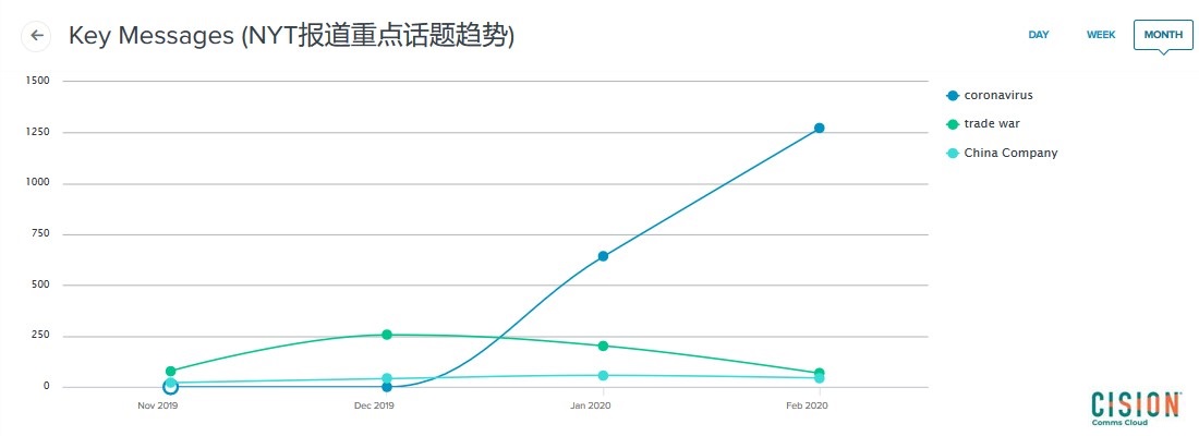 疫情期间，中国企业如何与外媒沟通？