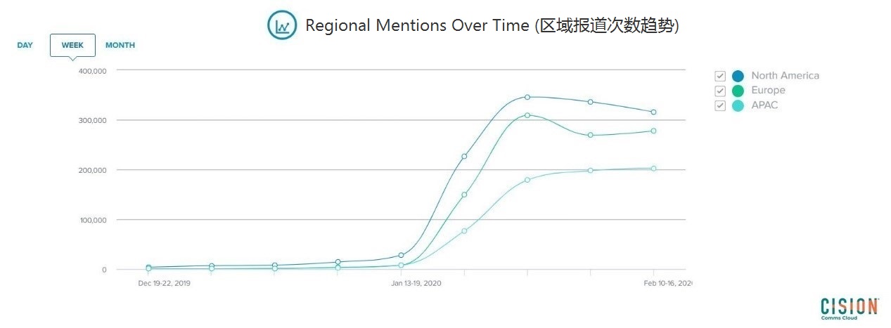 疫情期间，中国企业如何与外媒沟通？