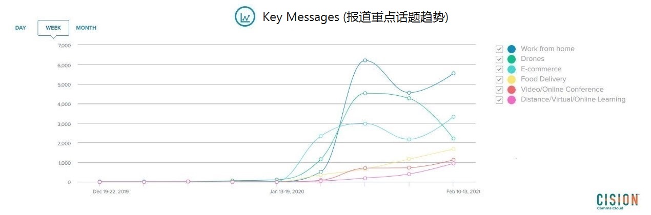 疫情期间，中国企业如何与外媒沟通？