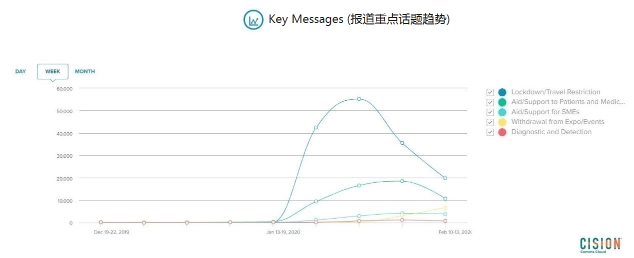 疫情期间，中国企业如何与外媒沟通？