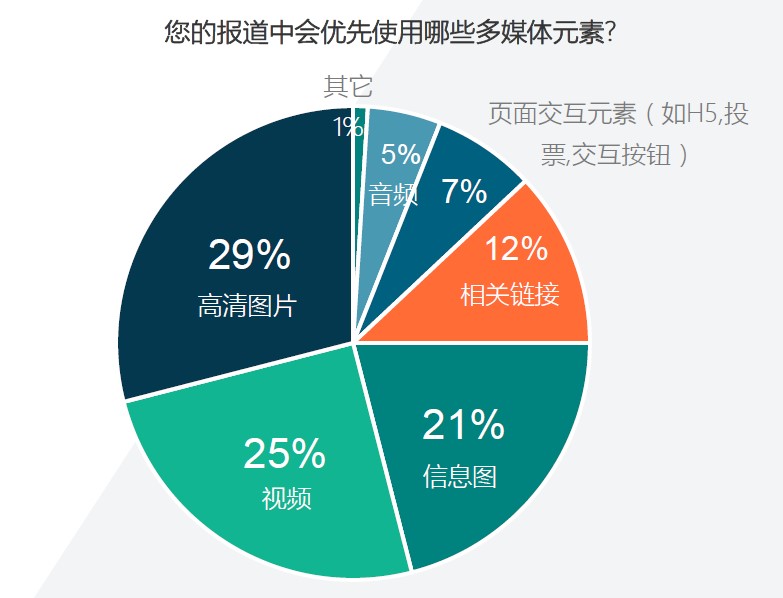 品牌故事传播也可以“身临其境”，用多媒体新闻打造“沉浸式”阅读体验