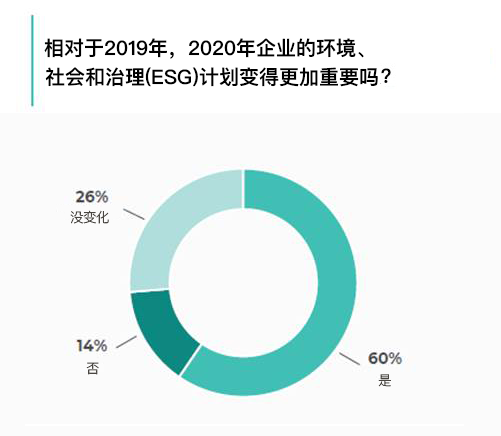 cision与美国投资者关系协会联合发布《2021年投资者关系调查报告》