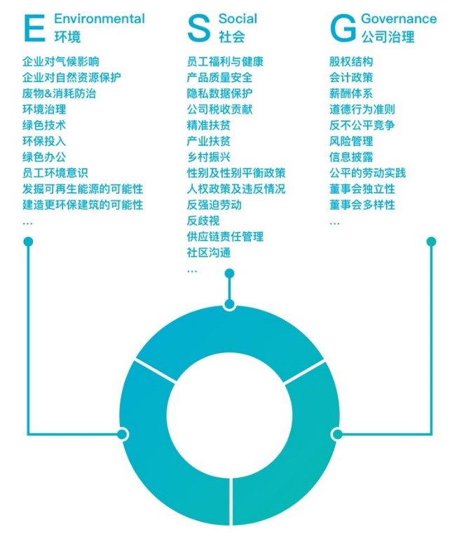 “义利并举”引领“善经济”时代：企业esg传播要从信息披露变为价值传递