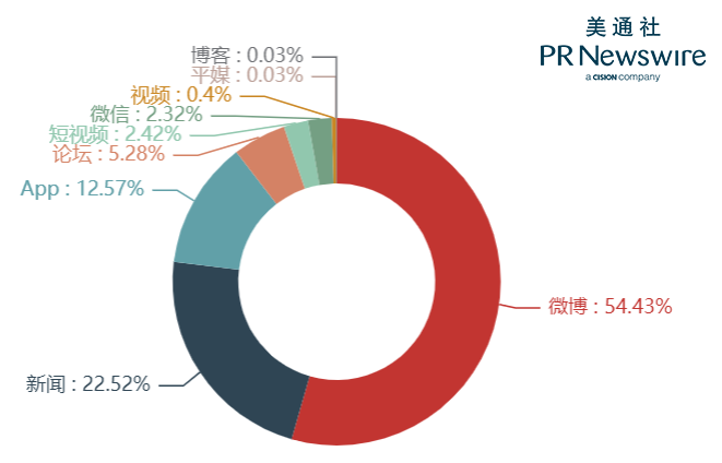 特斯拉维权事件：让数据说话，解读危机公关反面教材