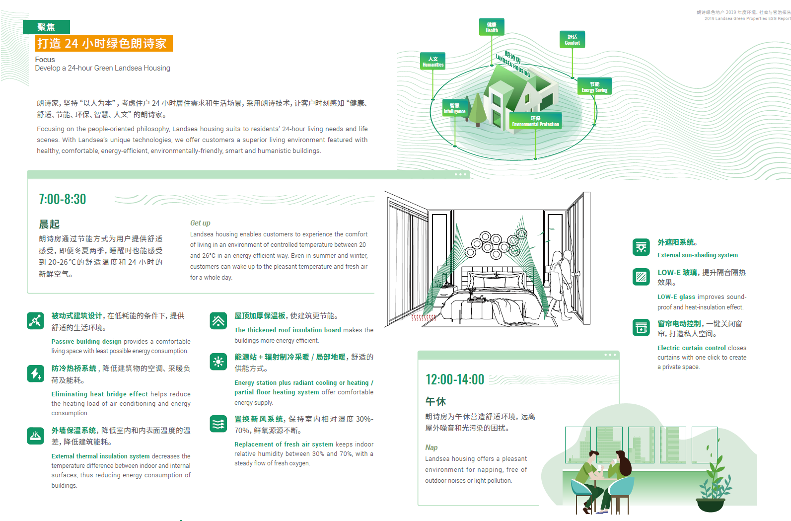 朗诗绿色地产： esg管理，言行一致才更有可能打动受众