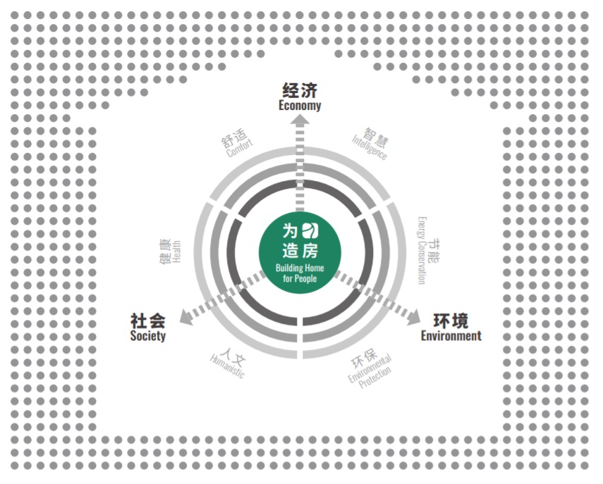 朗诗绿色地产： esg管理，言行一致才更有可能打动受众