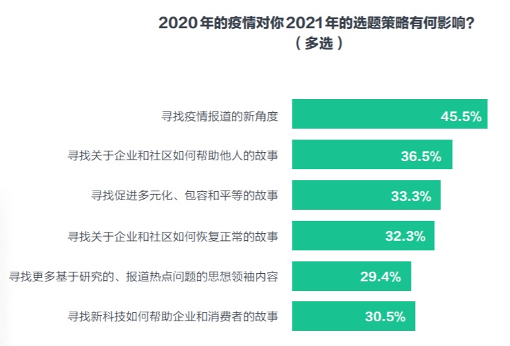 媒体的企业传播建议：不拘一格，支持深入浅出的报道