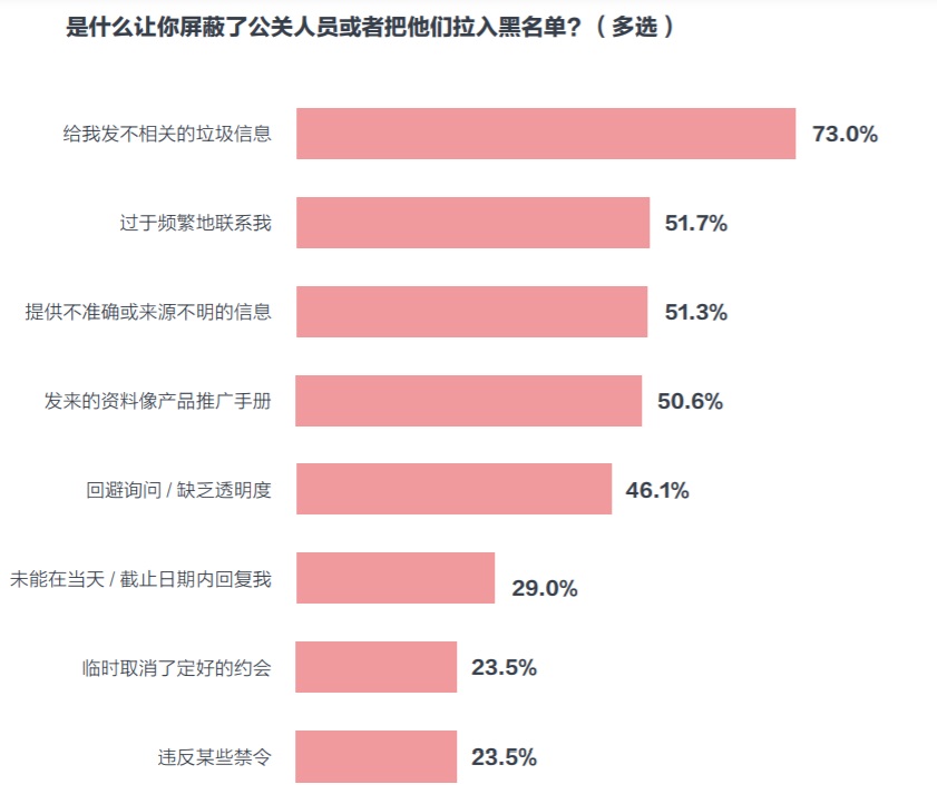 媒体的企业传播建议：不拘一格，支持深入浅出的报道