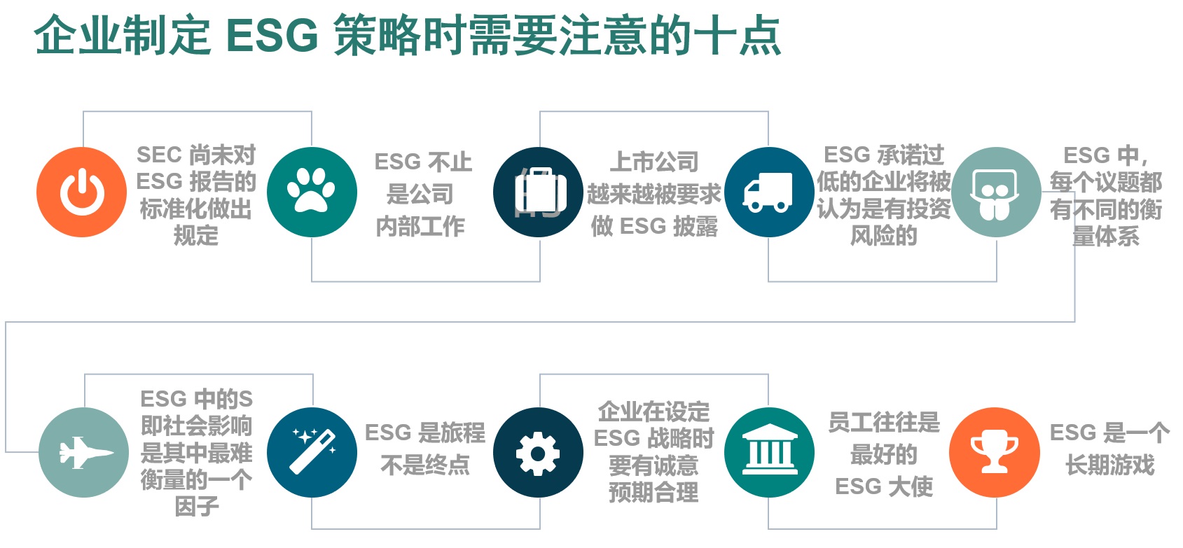 企业esg传播手册